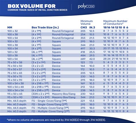 electrical box size calculator|electrical box volume chart.